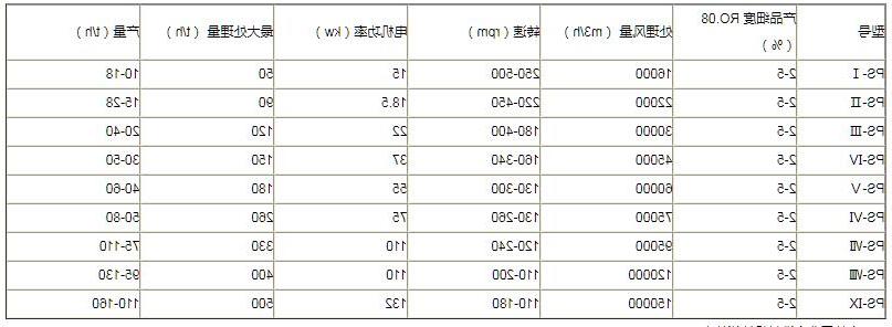 高效三分离选粉机 技术参数.jpg